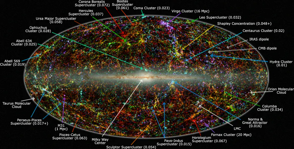 An all-sky map of over a million galaxies revealing the filaments and voids of the cosmic web
